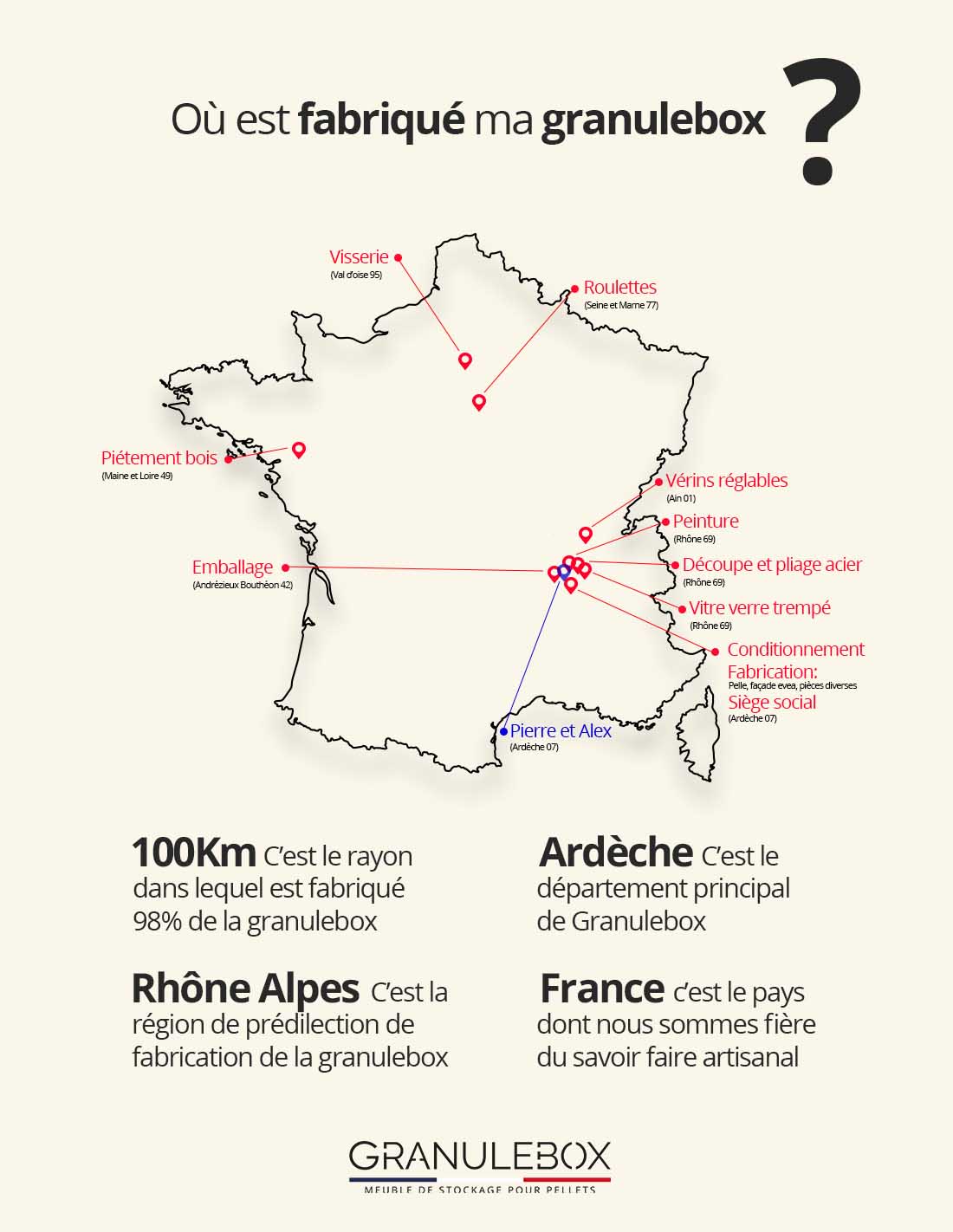 fabrication fran&ccedil;aise de r&eacute;servoir granul&eacute;s  